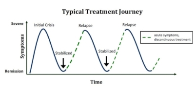 ph033_typical-treatment-journey-color.jpg
