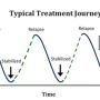 ph033_typical-treatment-journey-color.jpg