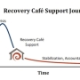 ph034_recovery-cafe-support-journey-color.jpg