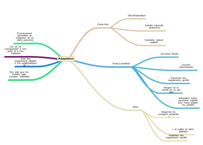 ph021 mesange adaptation
