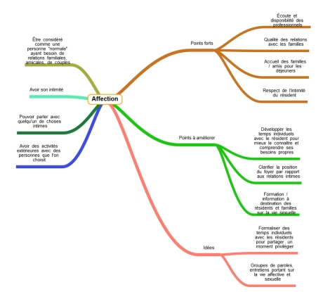 Affection Foyer des mésanges